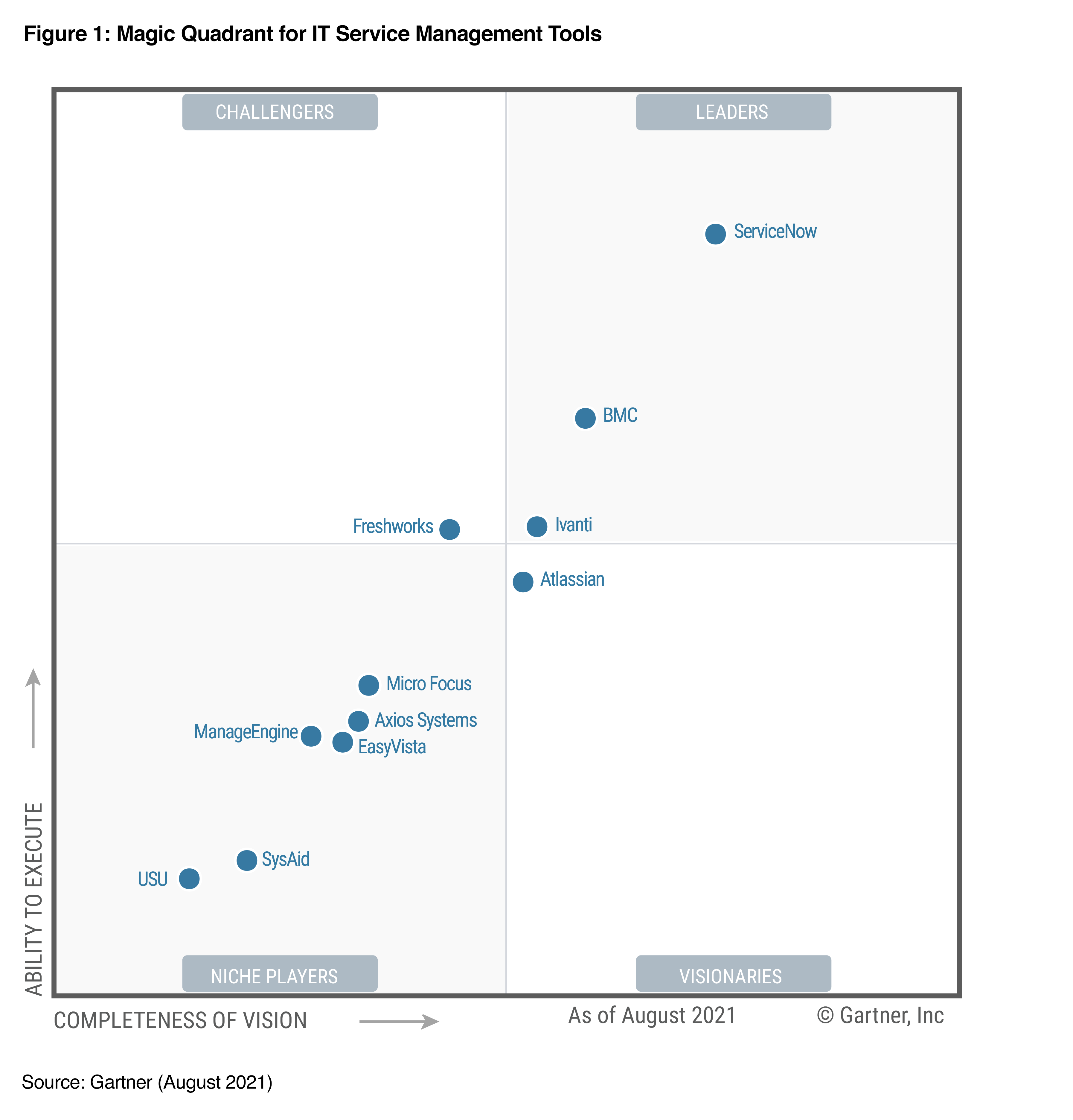 gartner_figure_1